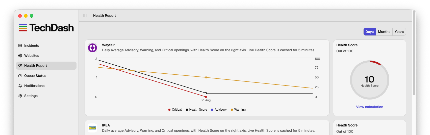 Health Score list of monitored websites in TechDash